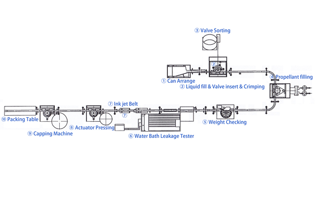 Aerosol Filling Machine