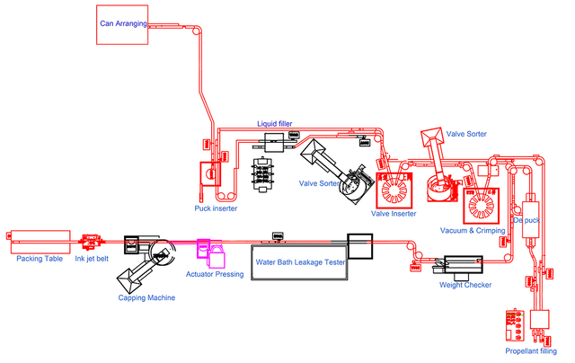 Aerosol Filling Machine