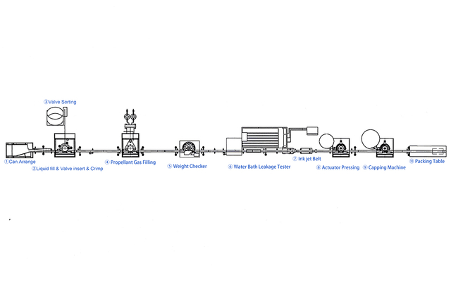 Aerosol Filling Machine